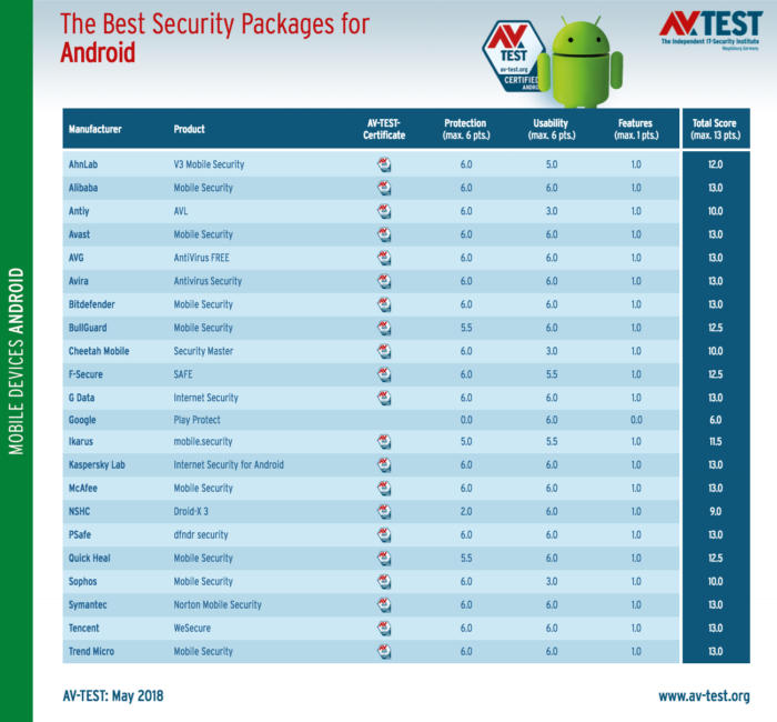 avtest 2018 05 mobile android table en