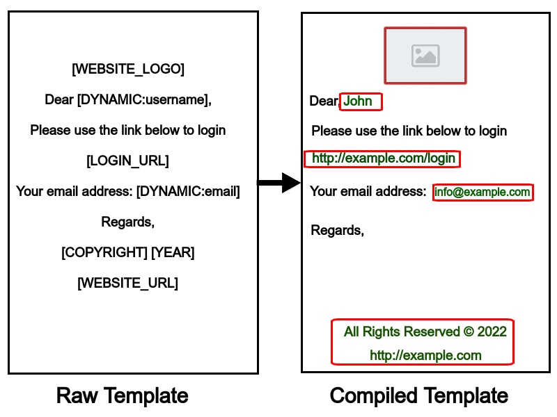 Creating Dynamically DB Stored Emails in Laravel - template parser