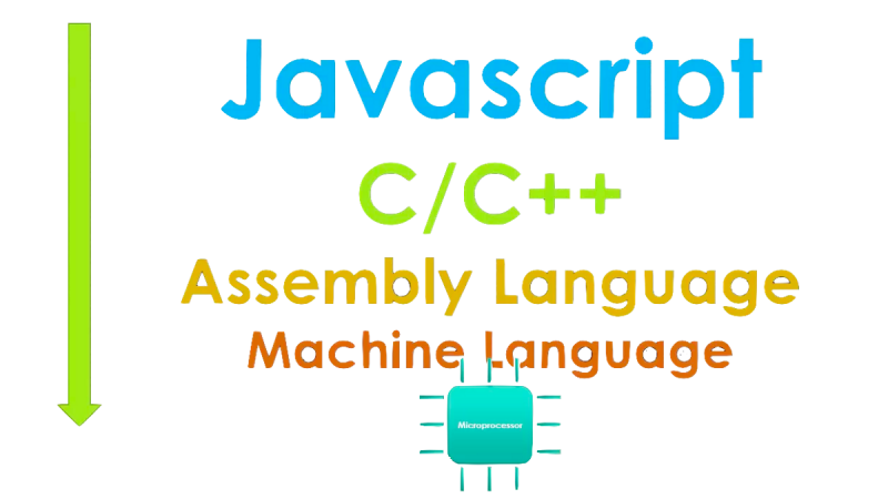 Brief Description About The V8 JavaScript Engine - Webmobtuts