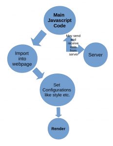 Learn how to create Javascript Embed-able Widgets without depending on ...