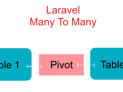 laravel many to many relationships