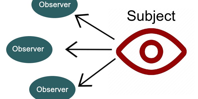 Observe! Notify! With The Observer Design Pattern In PHP